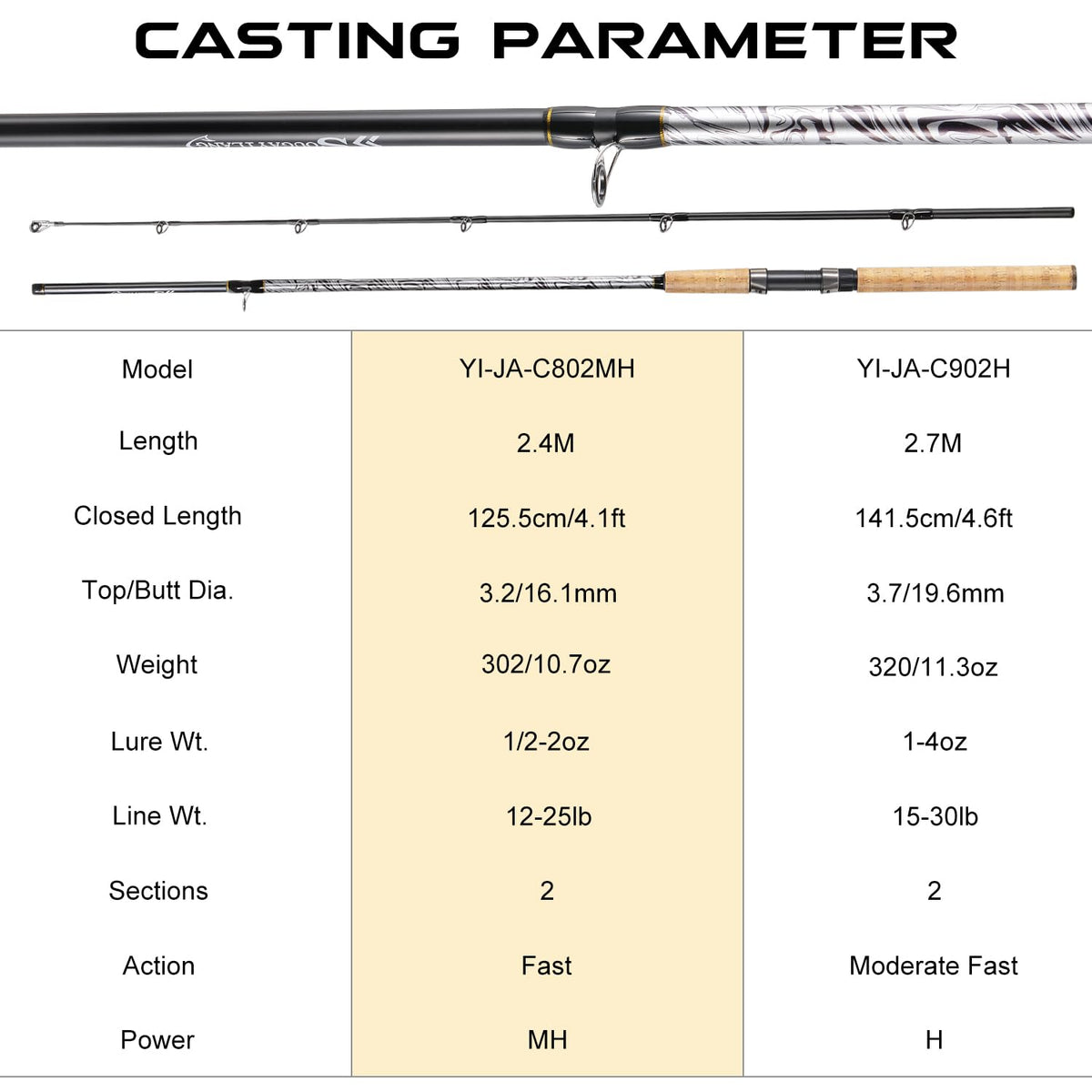 Carbon Glass Composite Fishing Rod with Stainless Steel Line Guides B130