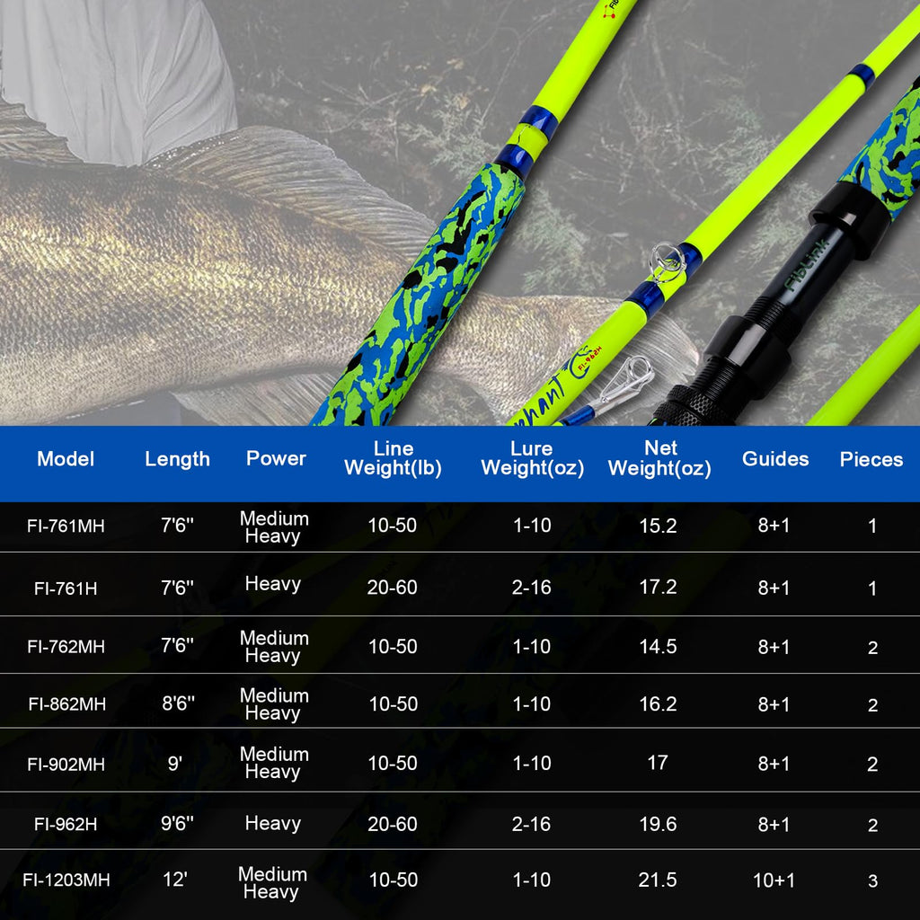 Catfish Fishing Rods Medium Heavy Casting Rod F88043