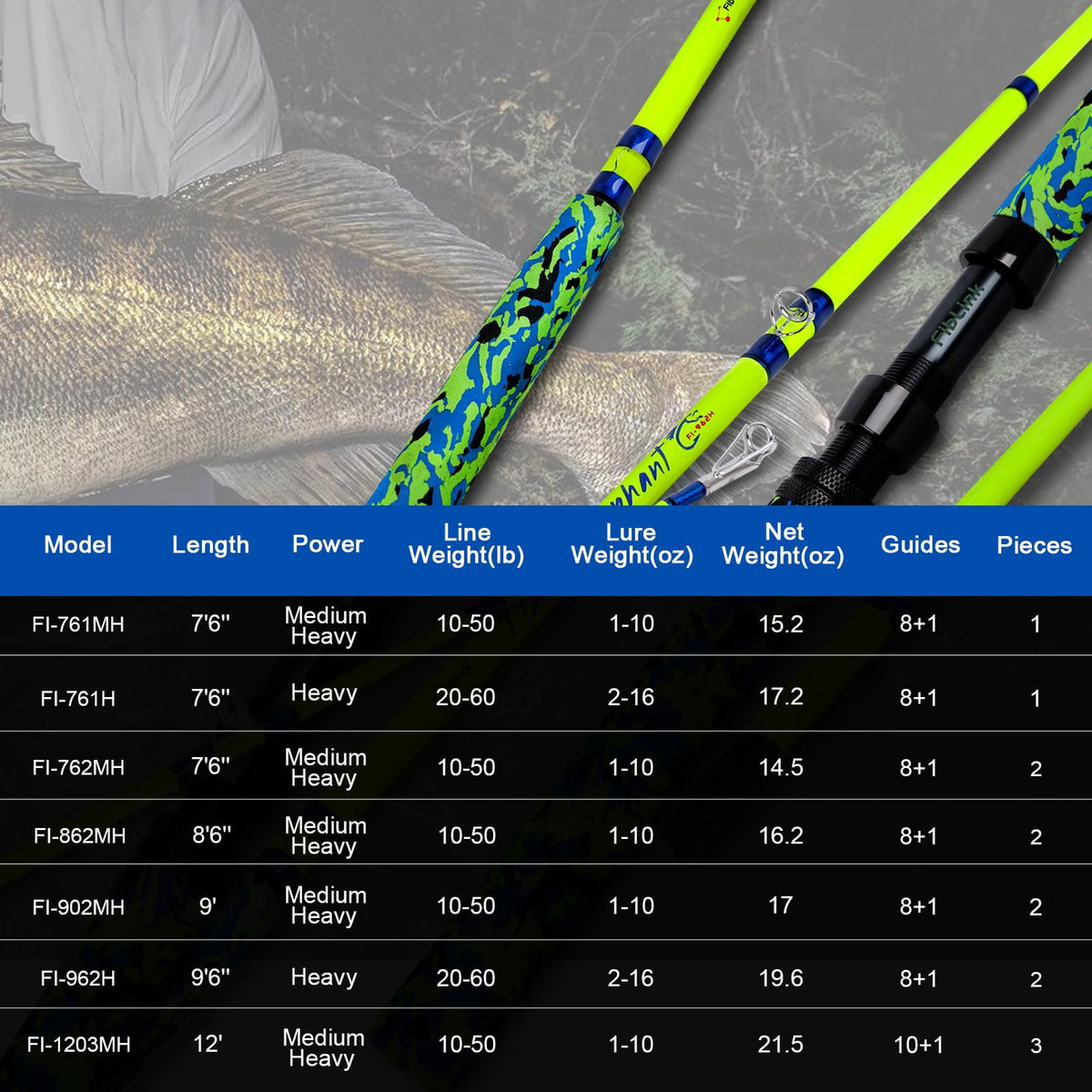 Catfish Fishing Rods Medium Heavy Casting Rod F88043