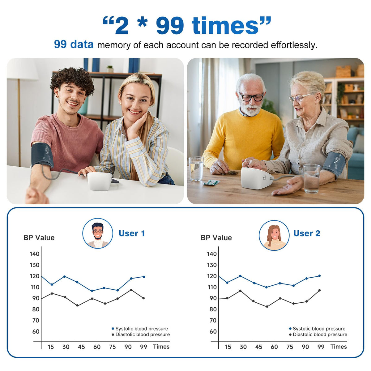 Automatic Digital Upper-Arm Blood Pressure Monitor with Adjustable Cuff M6252