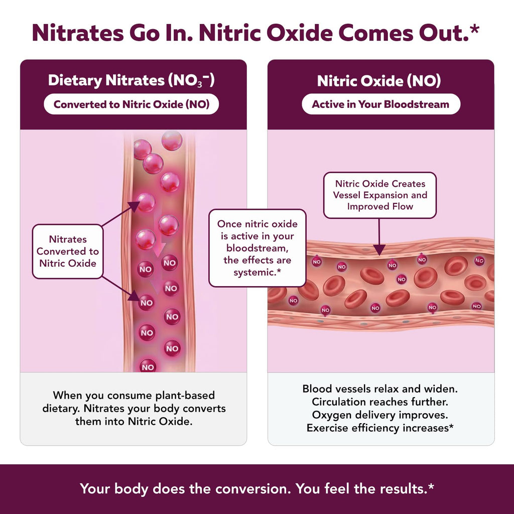 Nitrate Supplement 135mg 90 Capsules K232563