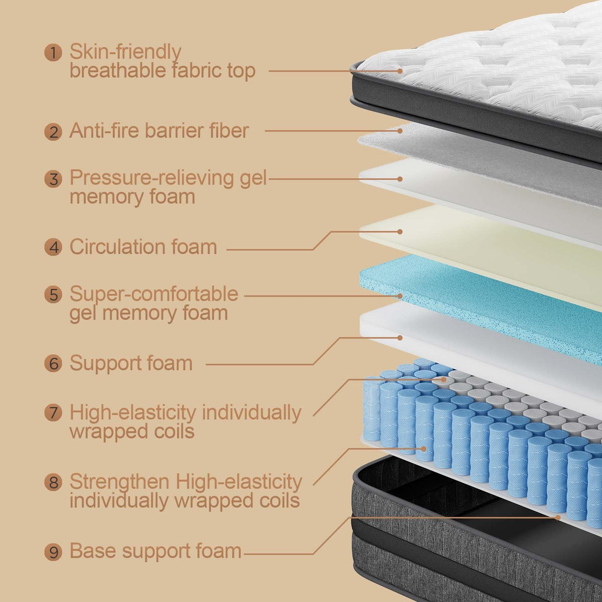 Full Size 12 Inch Hybrid Mattress with Memory Foam and Pocket Springs U81540