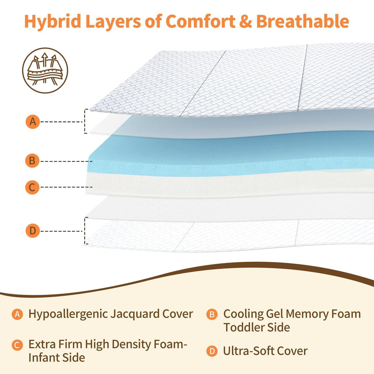 Pack N Play Mattress Trifold Memory Foam F735