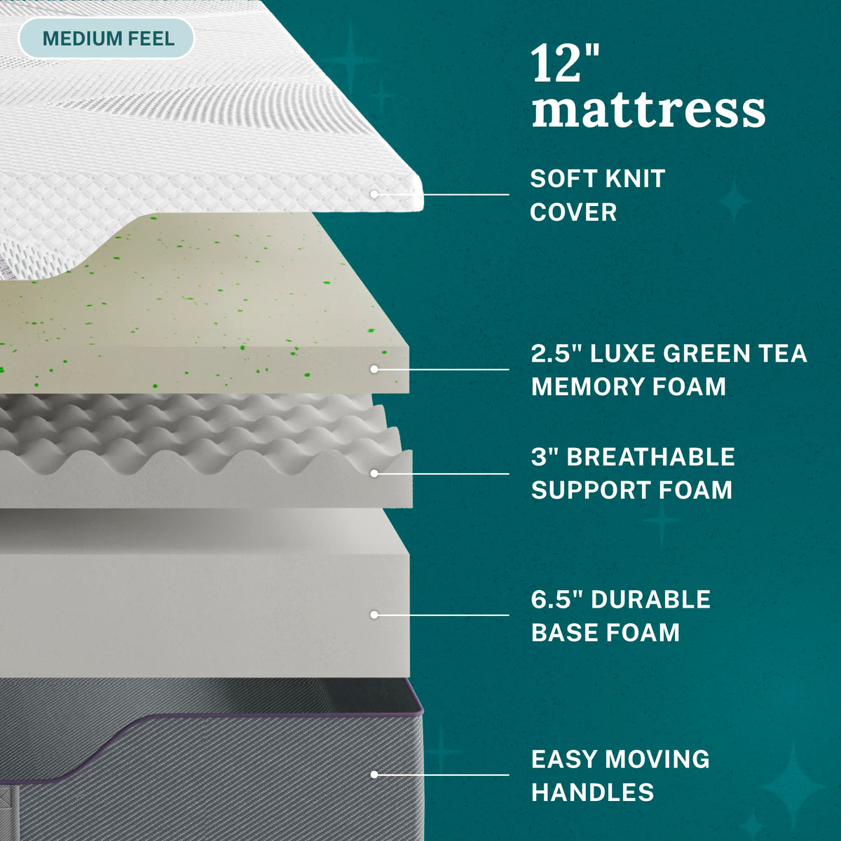 12 Inch Green Tea Memory Foam Mattress, Twin Size W1853
