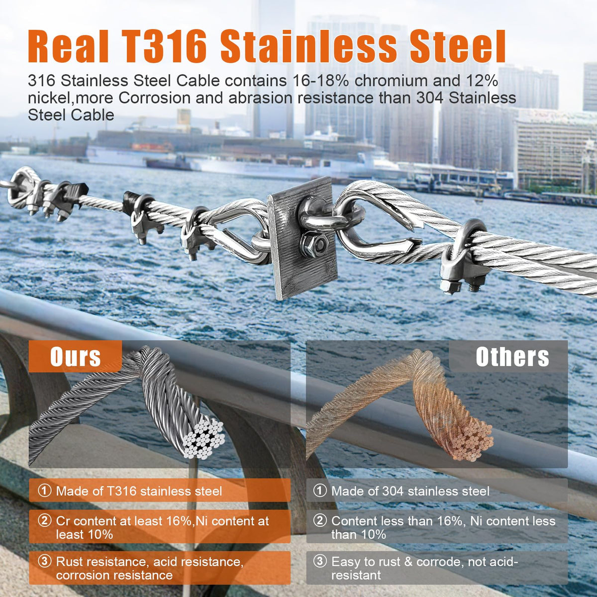 1/8" Stainless Steel Cable with a Cutter F712