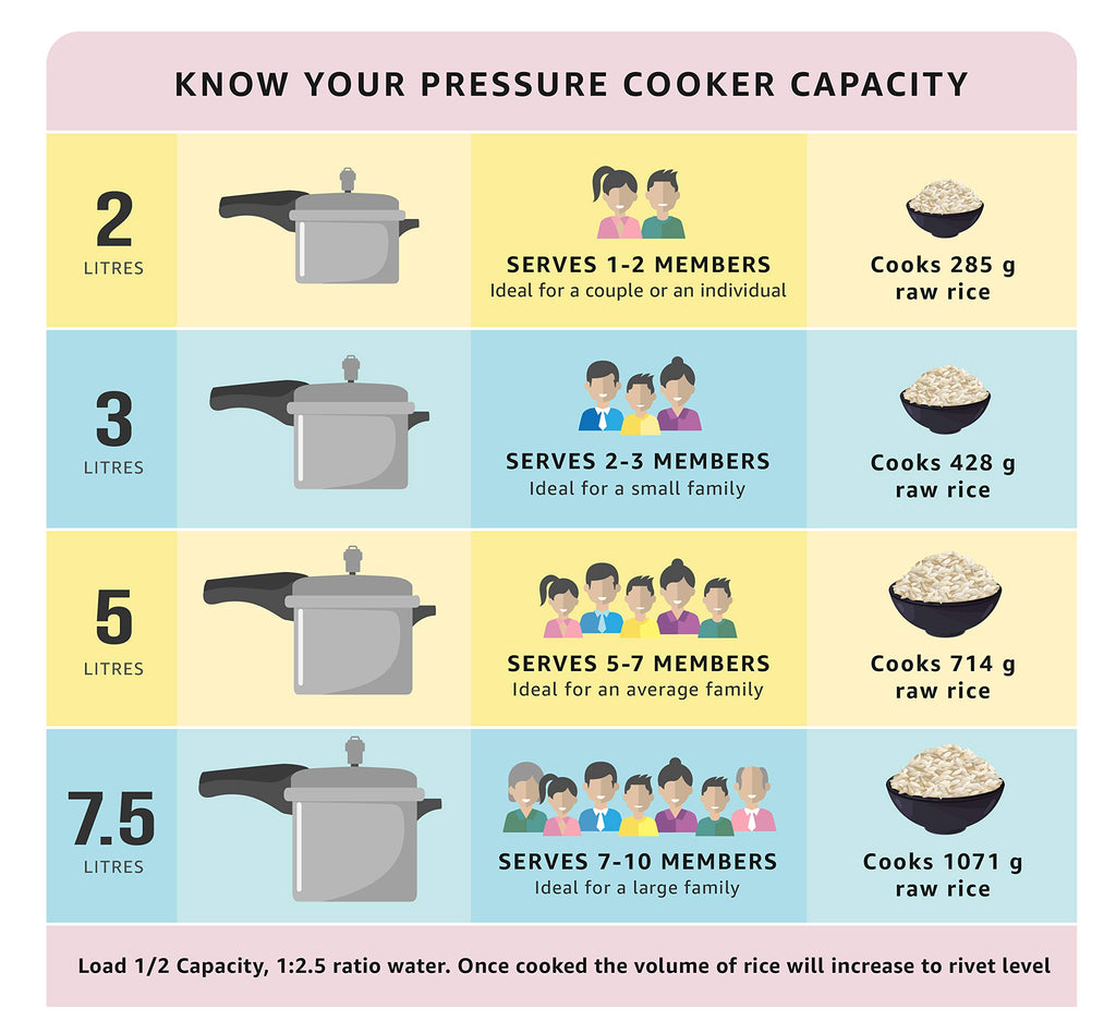 Black Aluminum Pressure Cooker Q56956