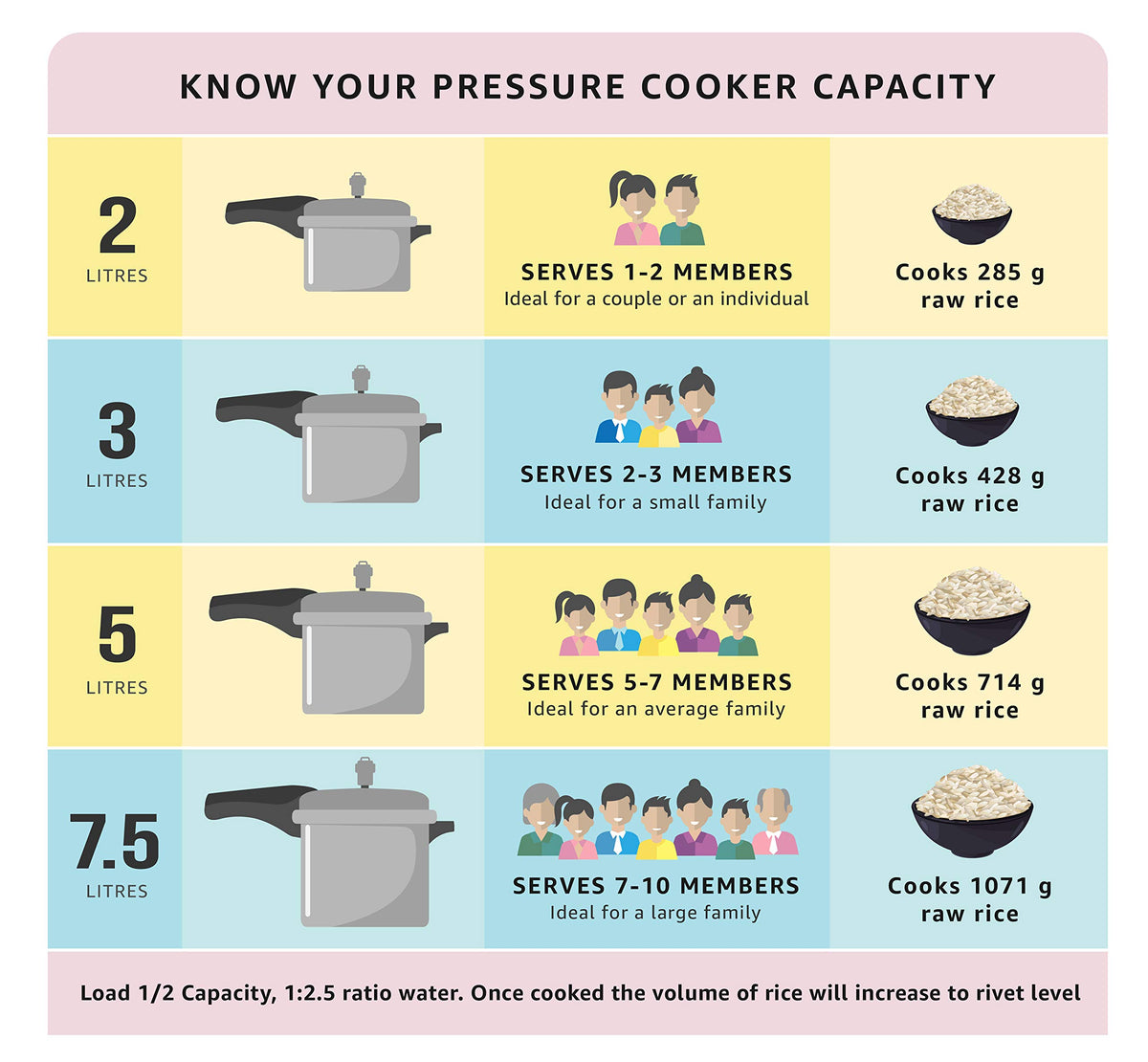 Black Aluminum Pressure Cooker Q56956